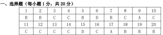 2024年郑州市中考二质测历史试卷,后附答案 第7张