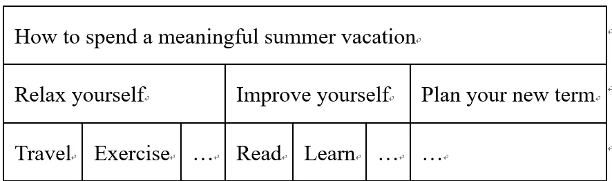 中考英语真题写作——环境保护 第1张