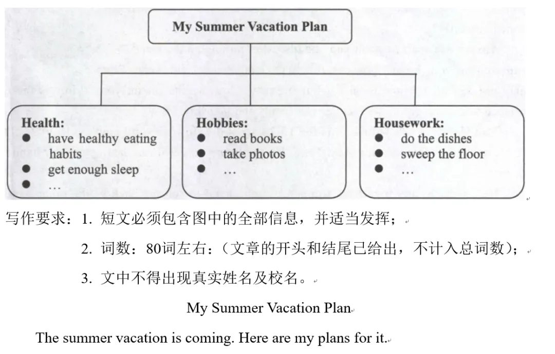 中考英语真题写作——环境保护 第4张