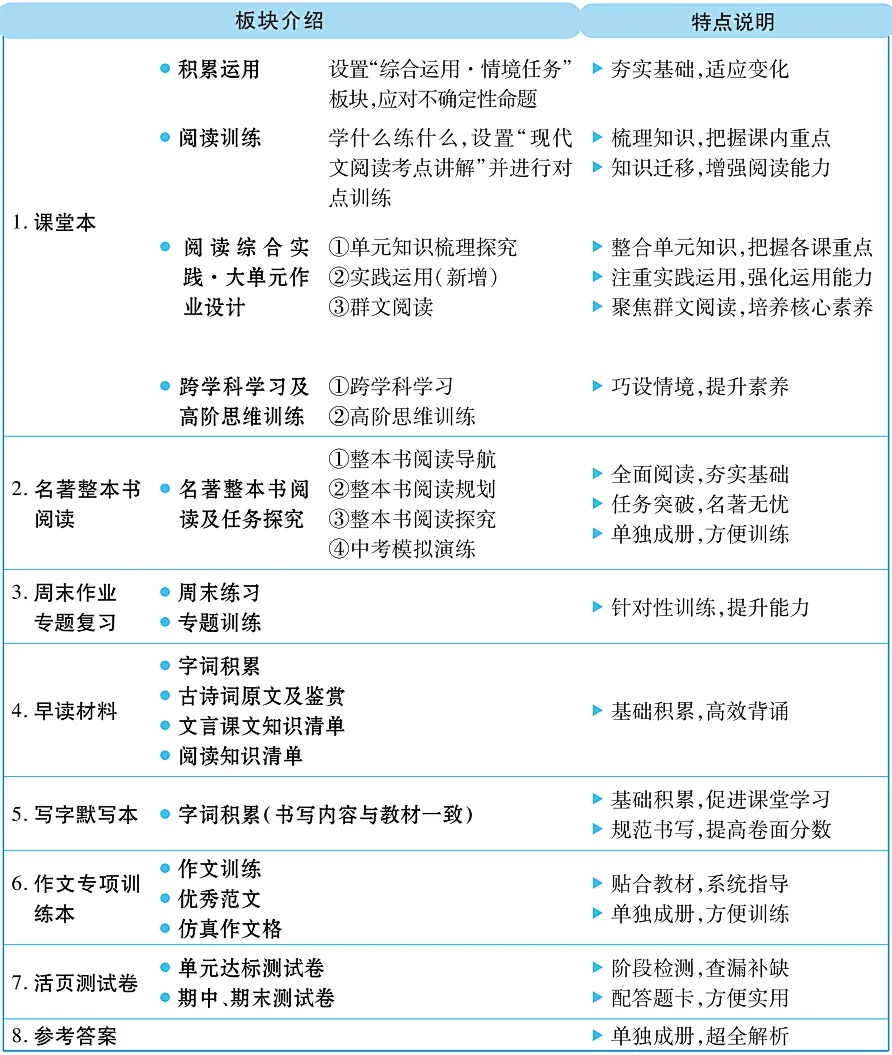【限时6折】广东初中生必备:同步练习+中考总复习! 第16张