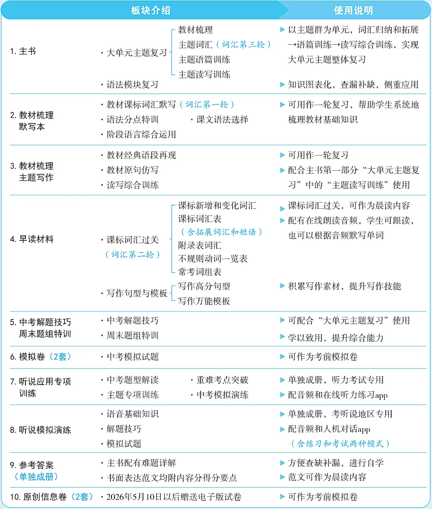 【限时6折】广东初中生必备:同步练习+中考总复习! 第22张