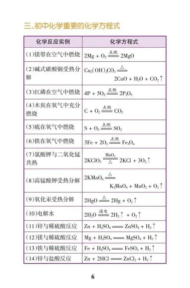 干货 | 中考化学满分必背知识点,初三生必须掌握! 第6张