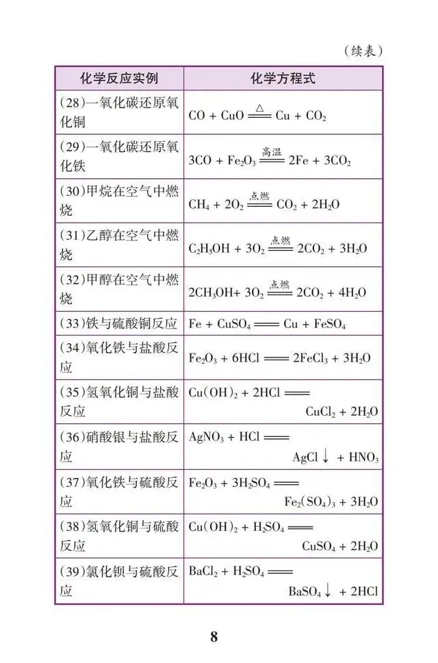 干货 | 中考化学满分必背知识点,初三生必须掌握! 第8张