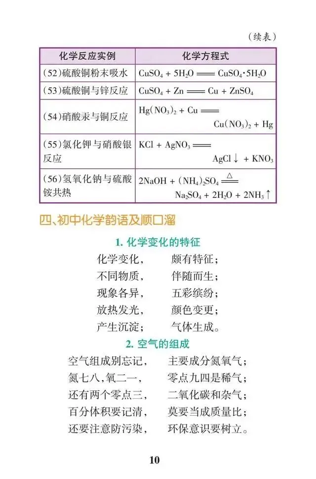 干货 | 中考化学满分必背知识点,初三生必须掌握! 第10张