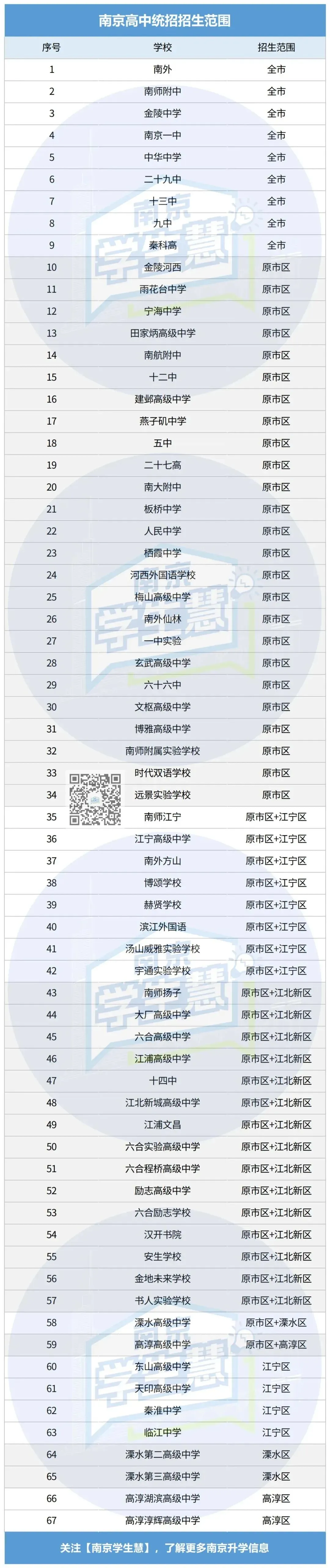 最新消息:南京中考政策重大调整! 第5张
