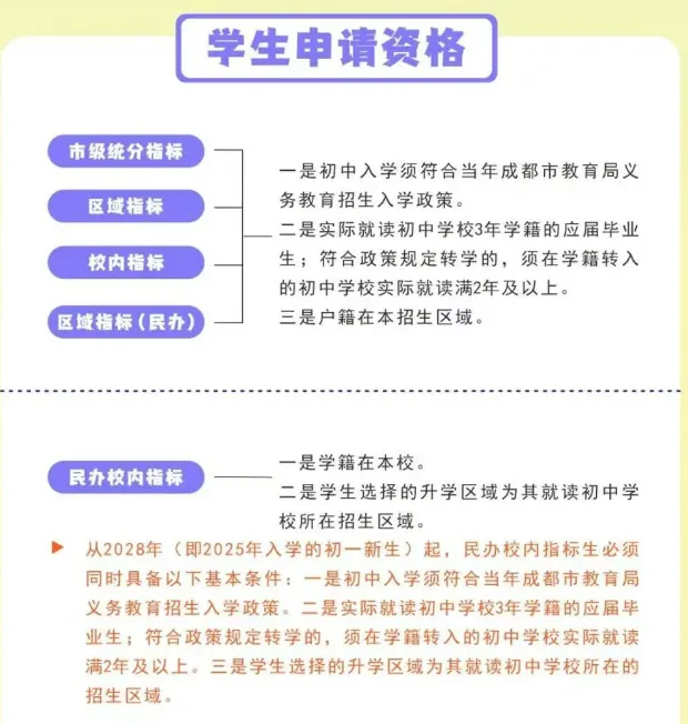 稳中有变,2026成都中考政策要点速看! 第2张