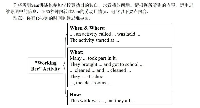2026年广东省中考英语听说考试考前必看攻略 第1张