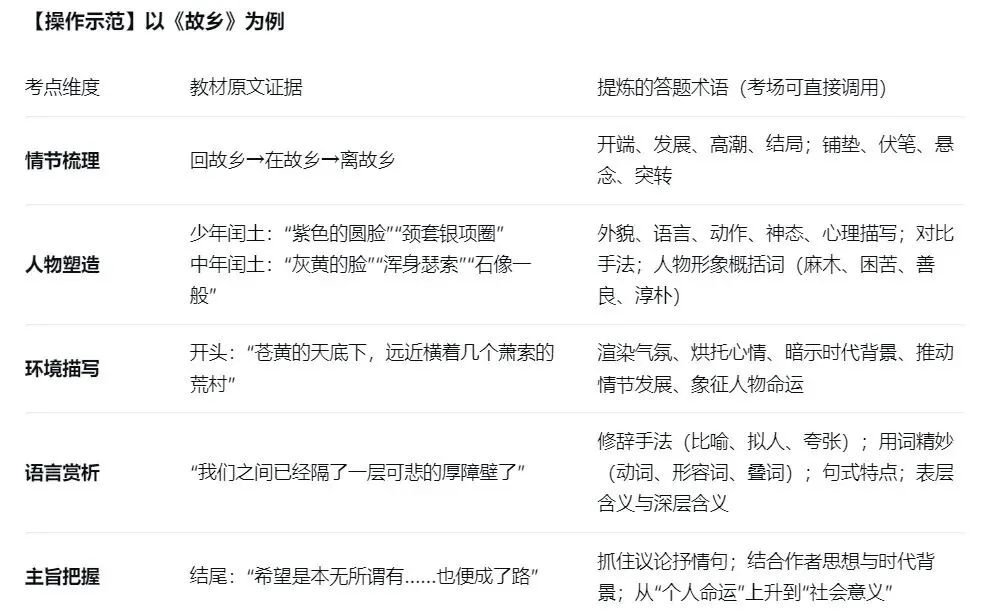 2026年中考小说阅读理解 第1张