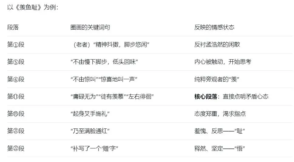 2026年中考小说阅读理解 第2张