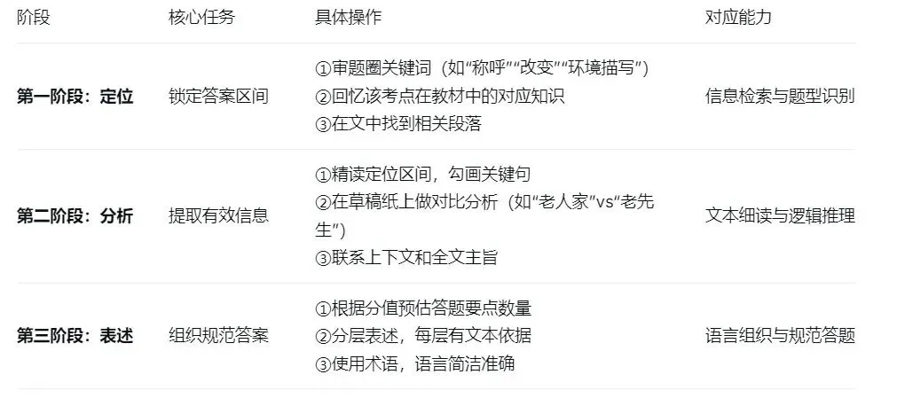 2026年中考小说阅读理解 第3张