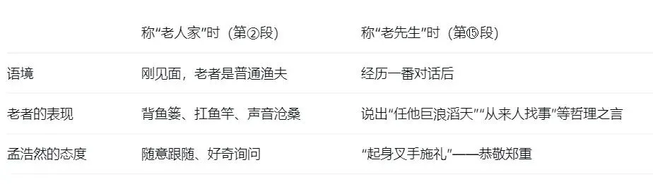 2026年中考小说阅读理解 第4张