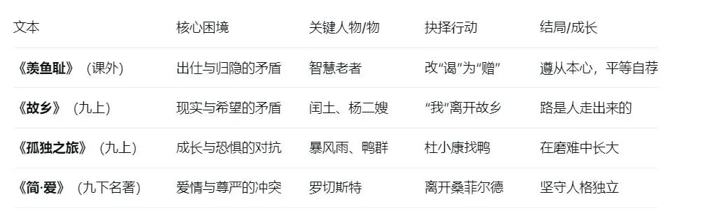 2026年中考小说阅读理解 第5张