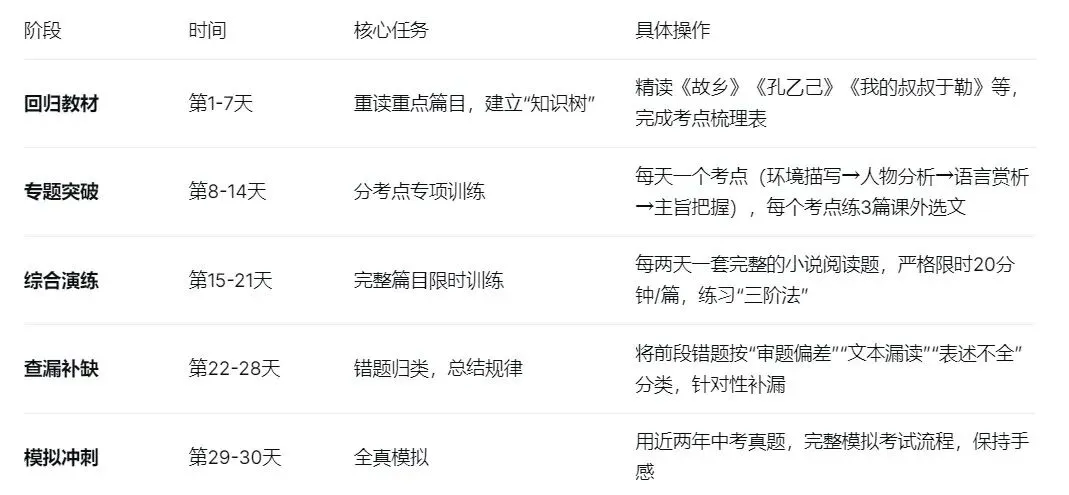 2026年中考小说阅读理解 第6张