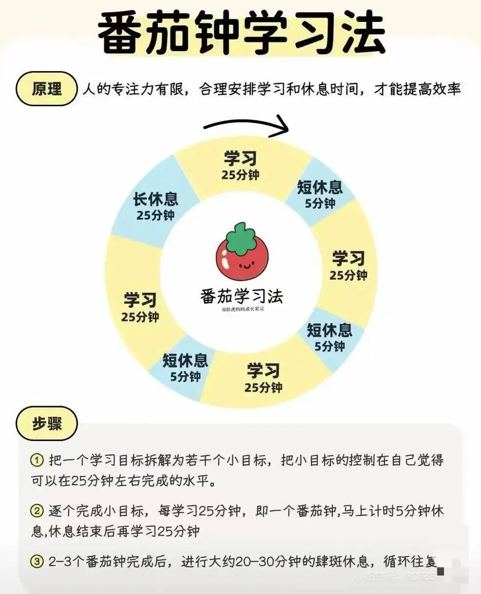 2026年浙江中考英语杭州余杭区一模应用文 -24小时清华学霸学习法! 第6张