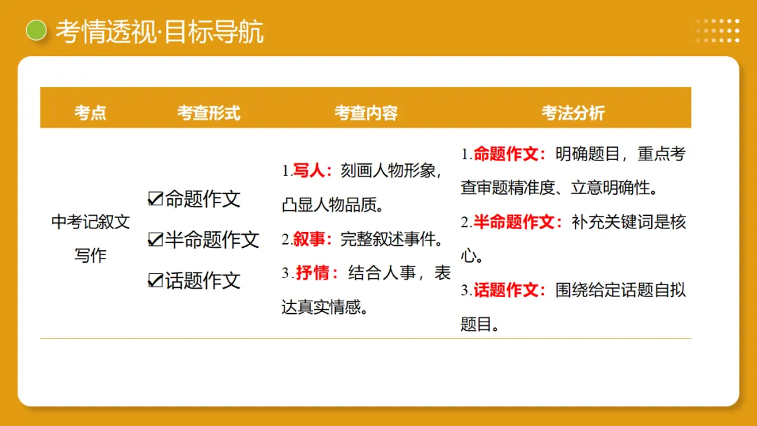 中考语文作文复习:《细节点染,描摹入微》讲练测 第5张