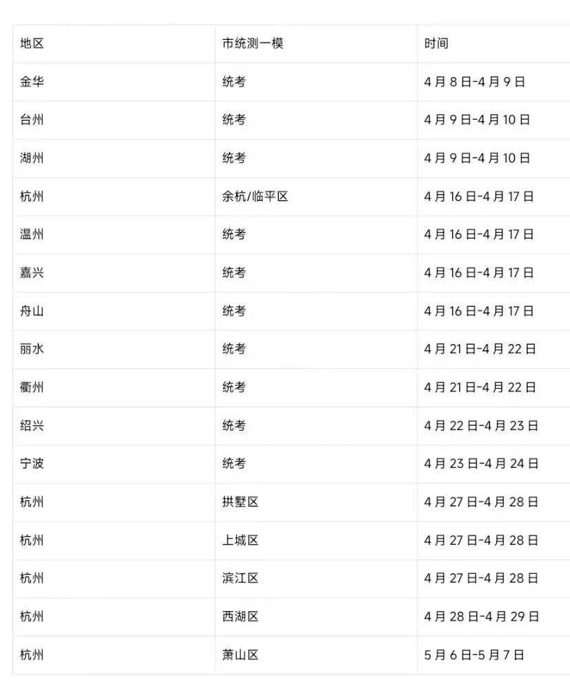 浙江中考数学最后72天:各地一模卷这样刷,1套顶10套(附各地一模时间&提分清单) 第1张