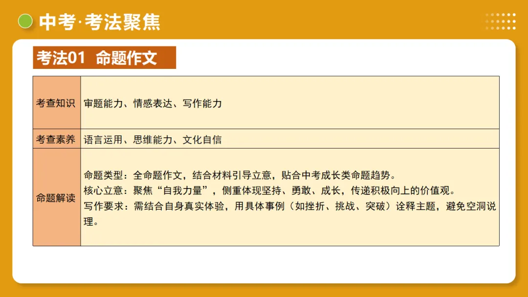 中考语文作文复习:《细节点染,描摹入微》讲练测 第32张