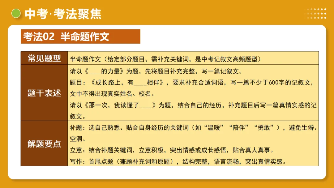 中考语文作文复习:《细节点染,描摹入微》讲练测 第33张