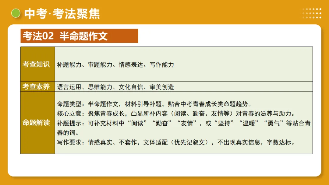 中考语文作文复习:《细节点染,描摹入微》讲练测 第38张
