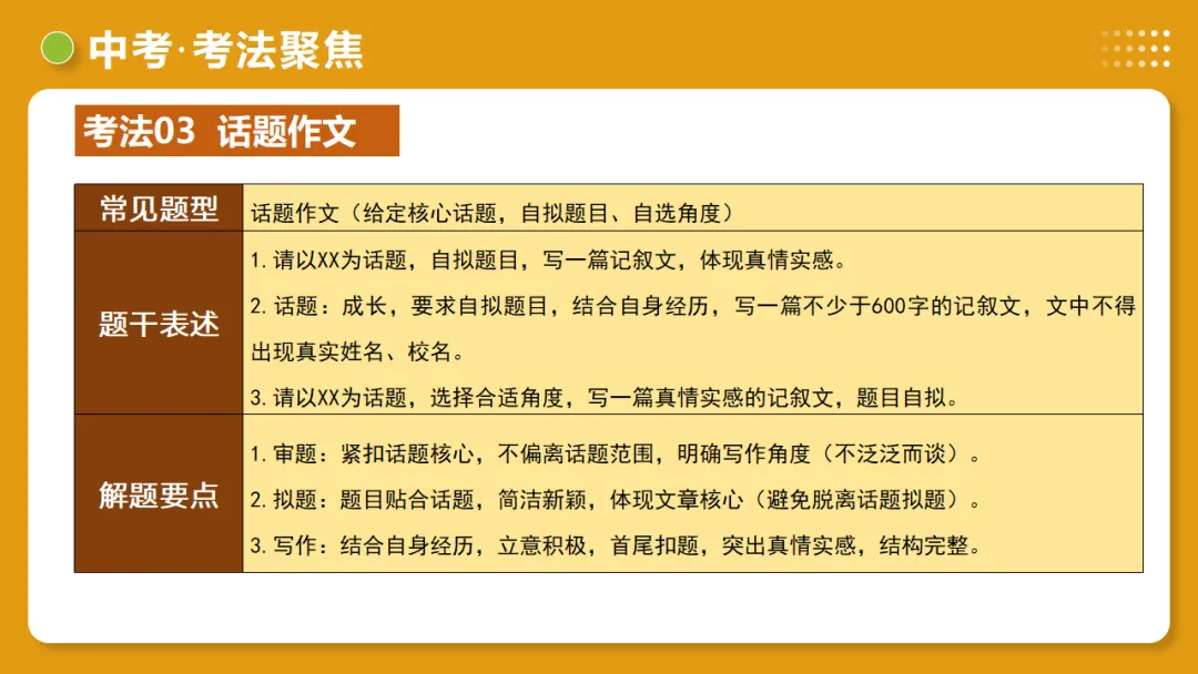 中考语文作文复习:《细节点染,描摹入微》讲练测 第39张