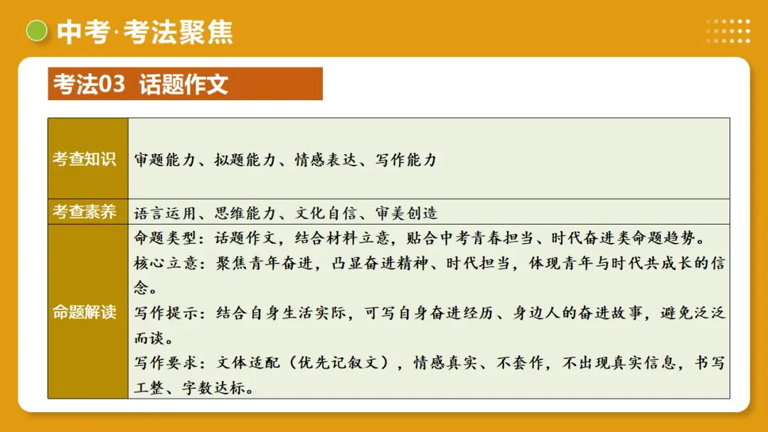 中考语文作文复习:《细节点染,描摹入微》讲练测 第42张