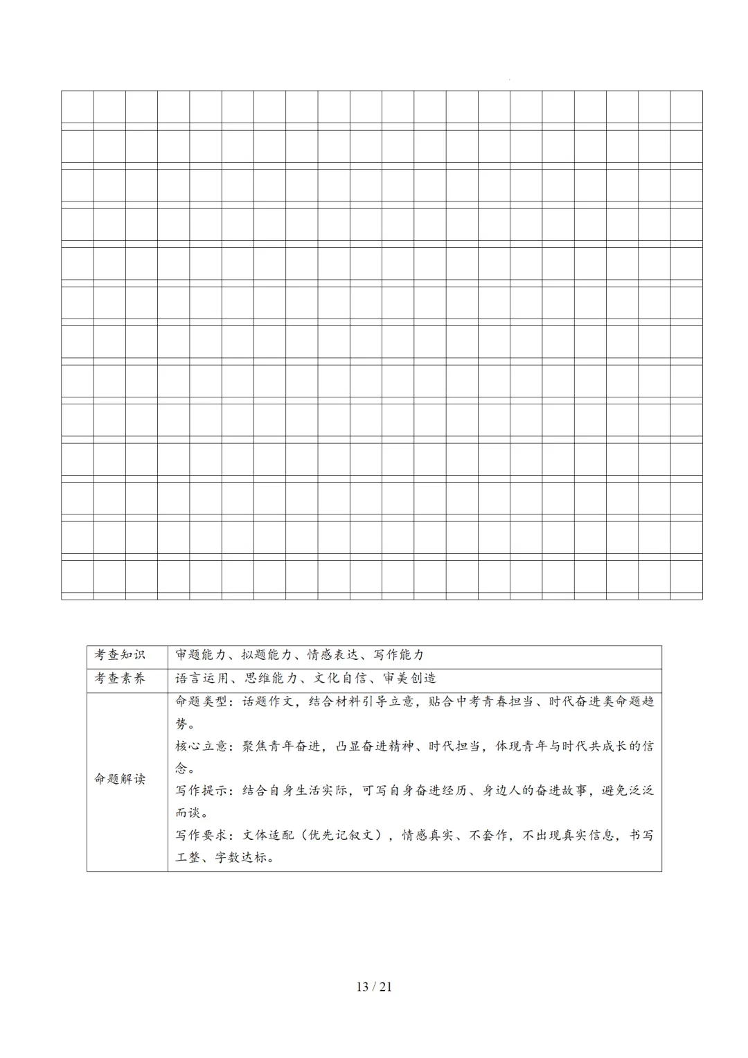 中考语文作文复习:《细节点染,描摹入微》讲练测 第61张