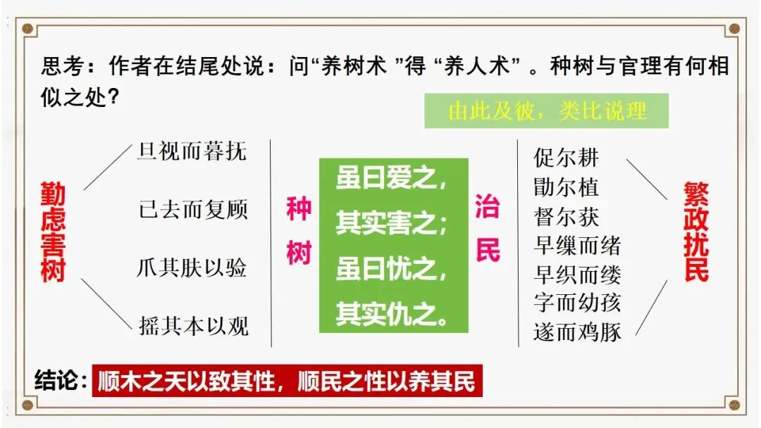 (2025高考真题导入)观种树,知养人——高二选必下《种树郭橐驼传》 第28张