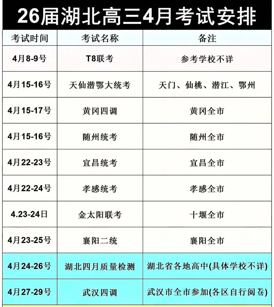 【试卷+答案】4月27日武汉四调暨武汉市2026届高三4月调考全科汇总! 第4张