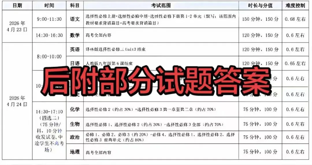 【试卷+答案】4月23日湖南高二天一大联考期中阶段检测全科汇总! 第4张