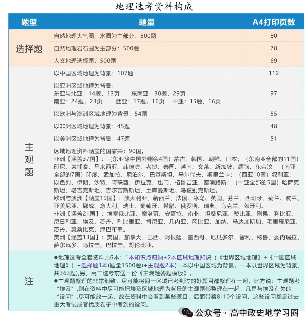 【试卷分享】杭州高三·二模【地理·含答案与解析及扩展题】 第23张
