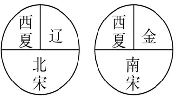 初中历史七年级下册期中试卷(含答案),含金量很高,复习必备! 第14张