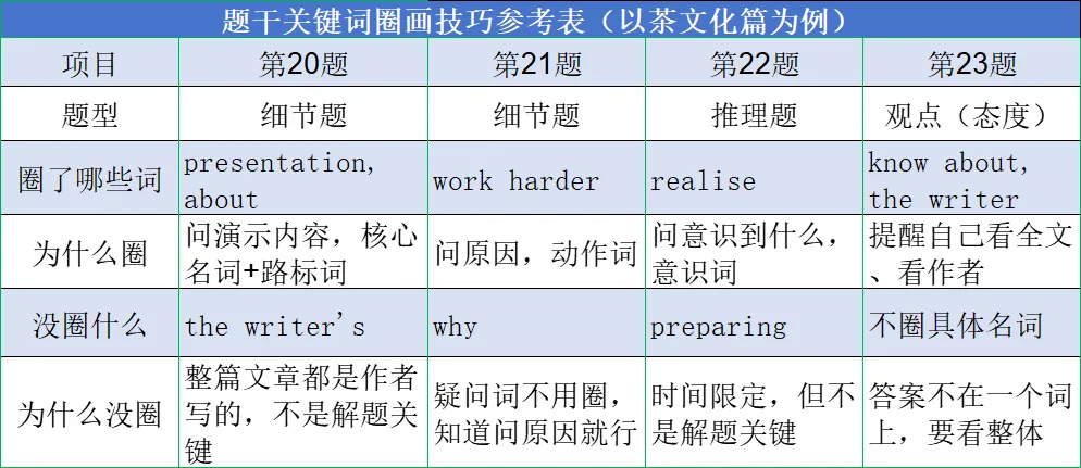 阅读复盘(二)——让真题解析为你插上思考的翅膀(实操篇) 第5张