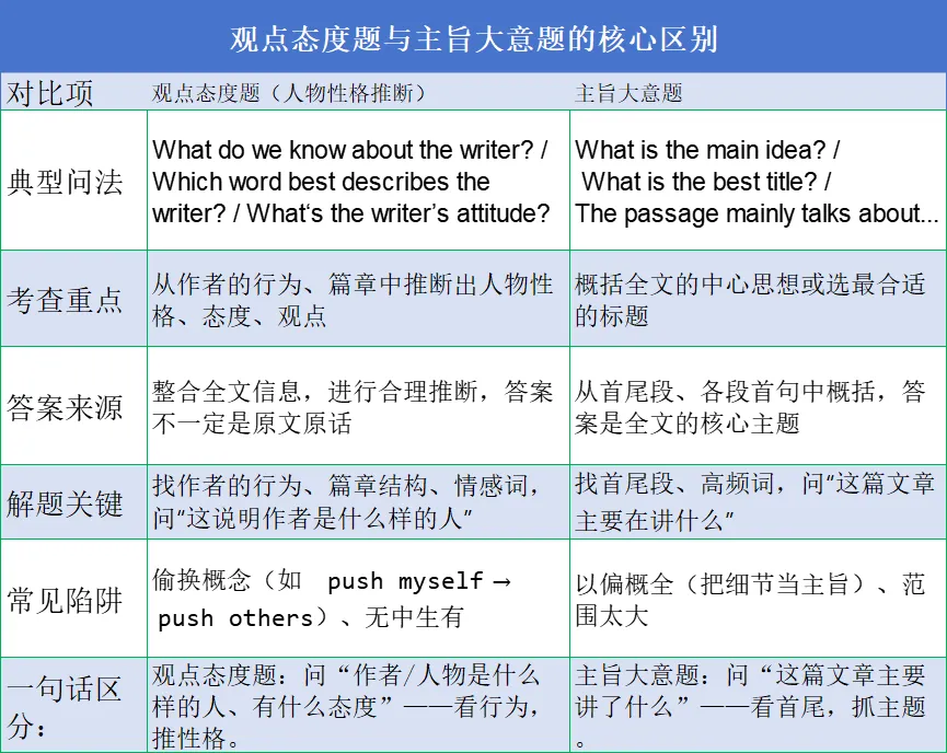 阅读复盘(二)——让真题解析为你插上思考的翅膀(实操篇) 第6张