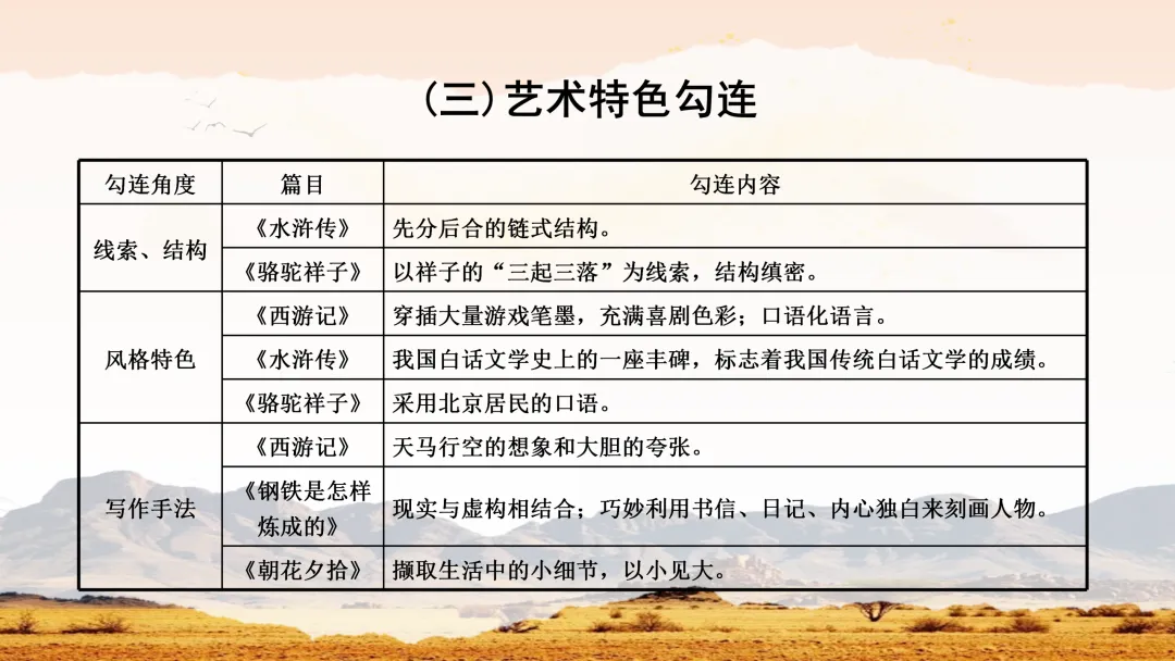 中考名著常考知识勾连整合这样讲,效果超好 第9张