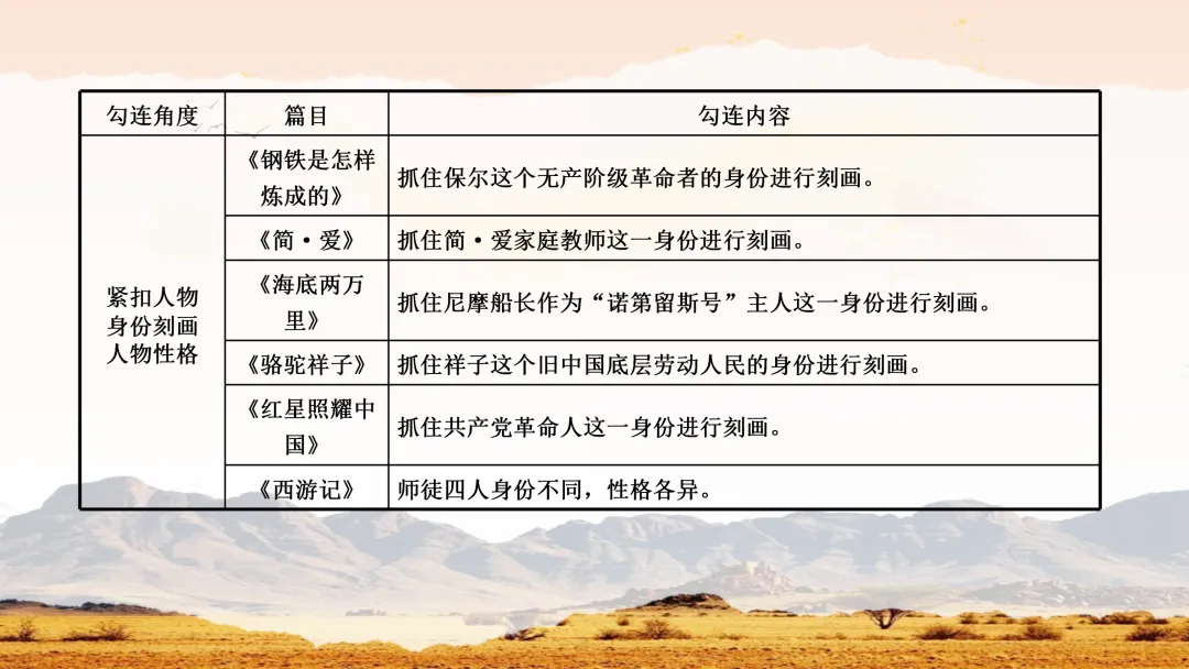 中考名著常考知识勾连整合这样讲,效果超好 第10张