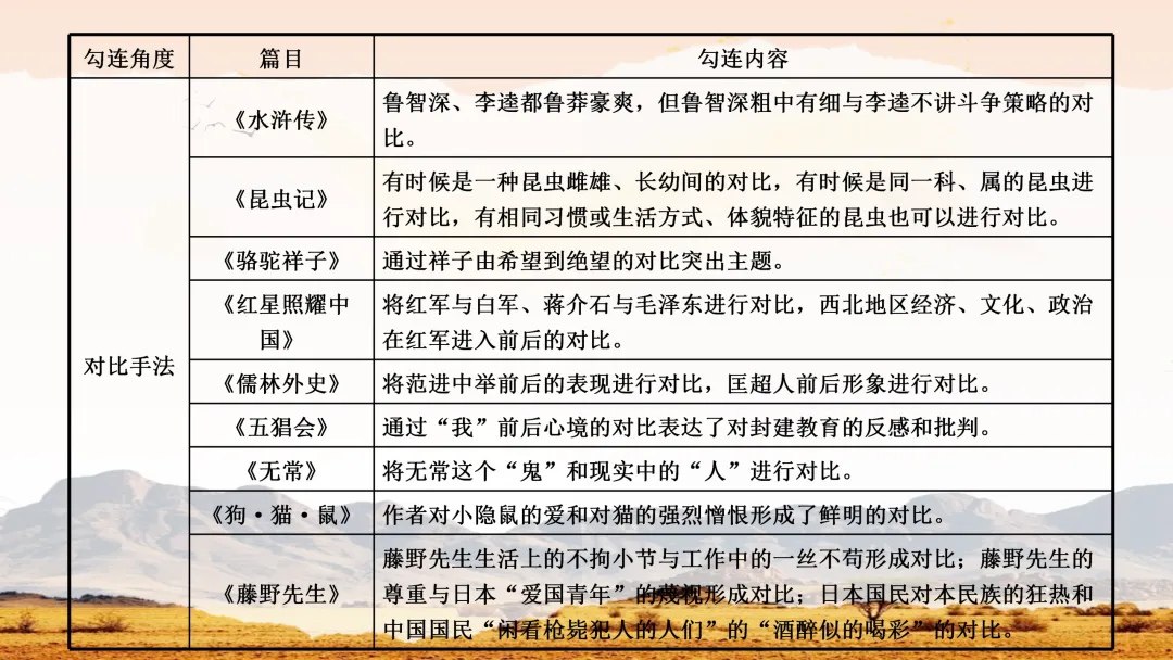 中考名著常考知识勾连整合这样讲,效果超好 第11张