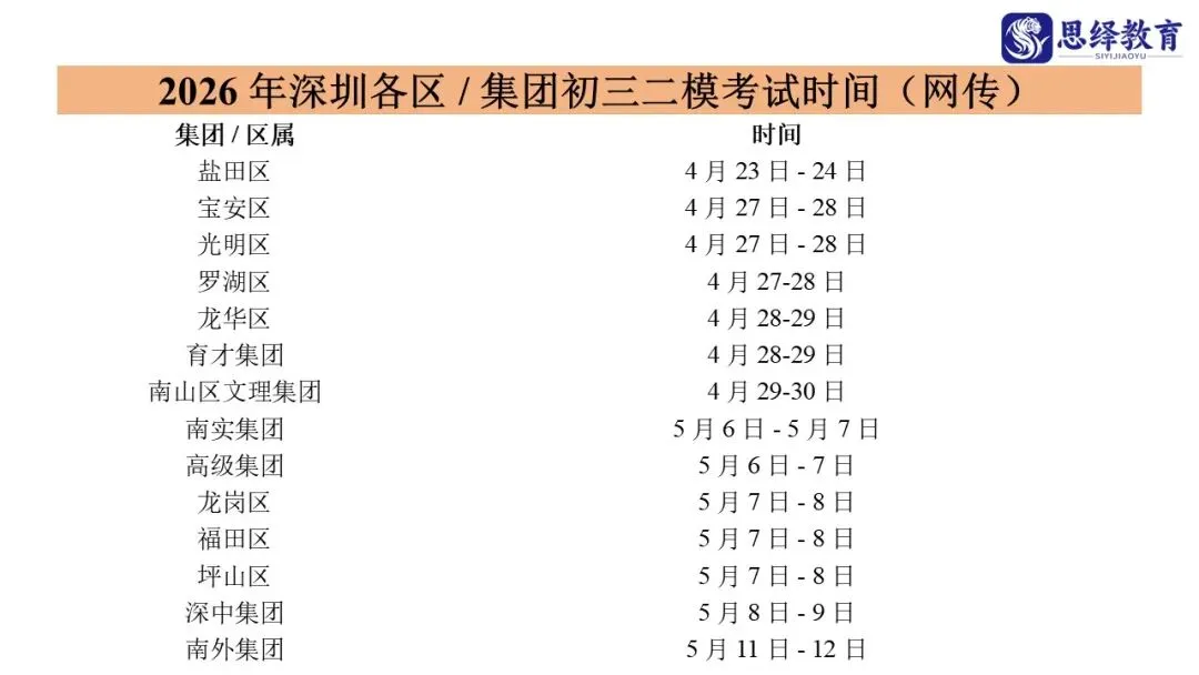 34校联考二模分数线出炉!附全科真题 第4张