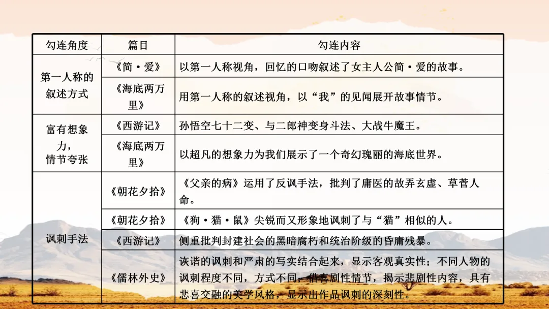 中考名著常考知识勾连整合这样讲,效果超好 第12张