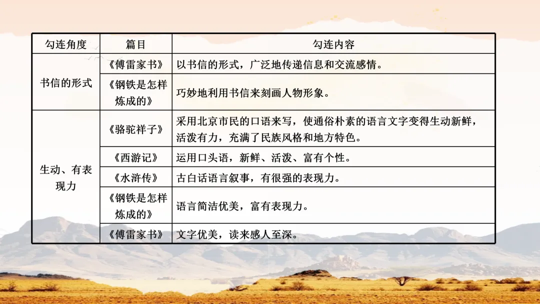 中考名著常考知识勾连整合这样讲,效果超好 第13张