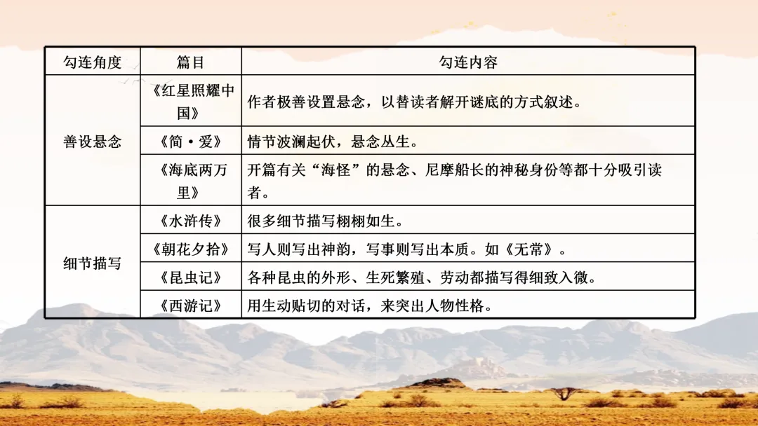 中考名著常考知识勾连整合这样讲,效果超好 第14张