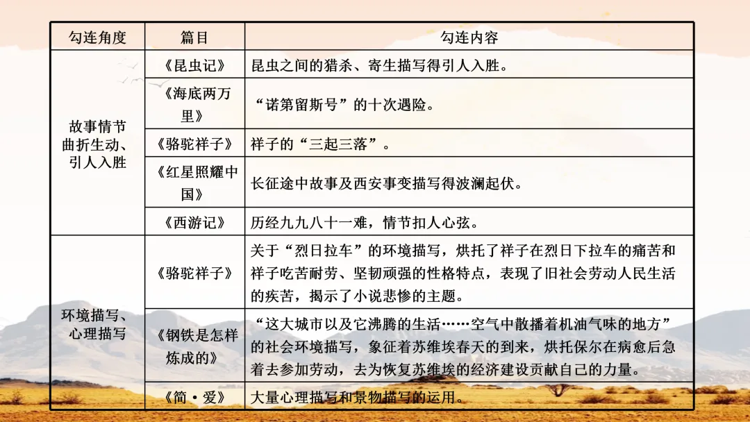 中考名著常考知识勾连整合这样讲,效果超好 第15张