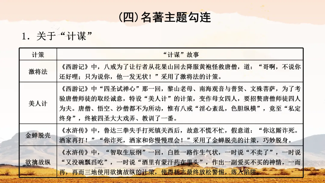 中考名著常考知识勾连整合这样讲,效果超好 第16张