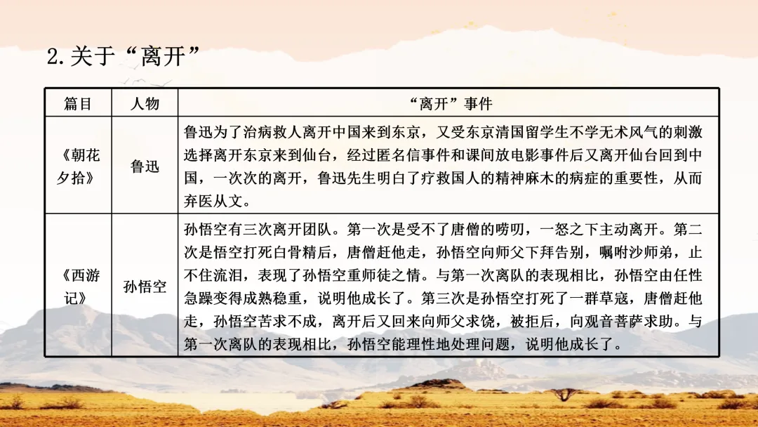 中考名著常考知识勾连整合这样讲,效果超好 第17张