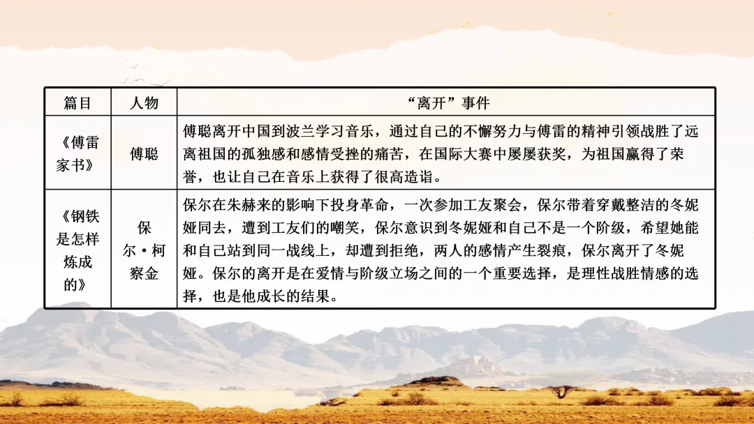 中考名著常考知识勾连整合这样讲,效果超好 第18张