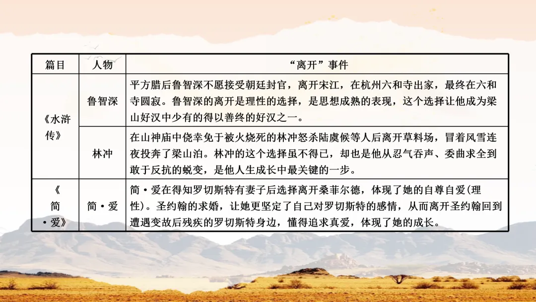 中考名著常考知识勾连整合这样讲,效果超好 第19张