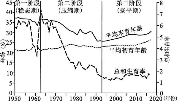 2026届地理模拟考试3(解析版) 第3张