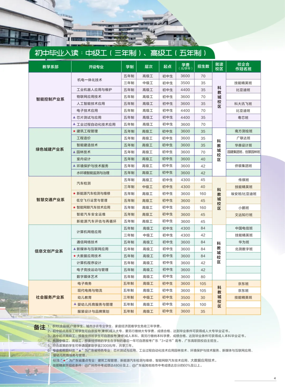2026年广东中考择校推荐:广州市公用事业技师学院(全日制公办国家重点中职技校) 第3张
