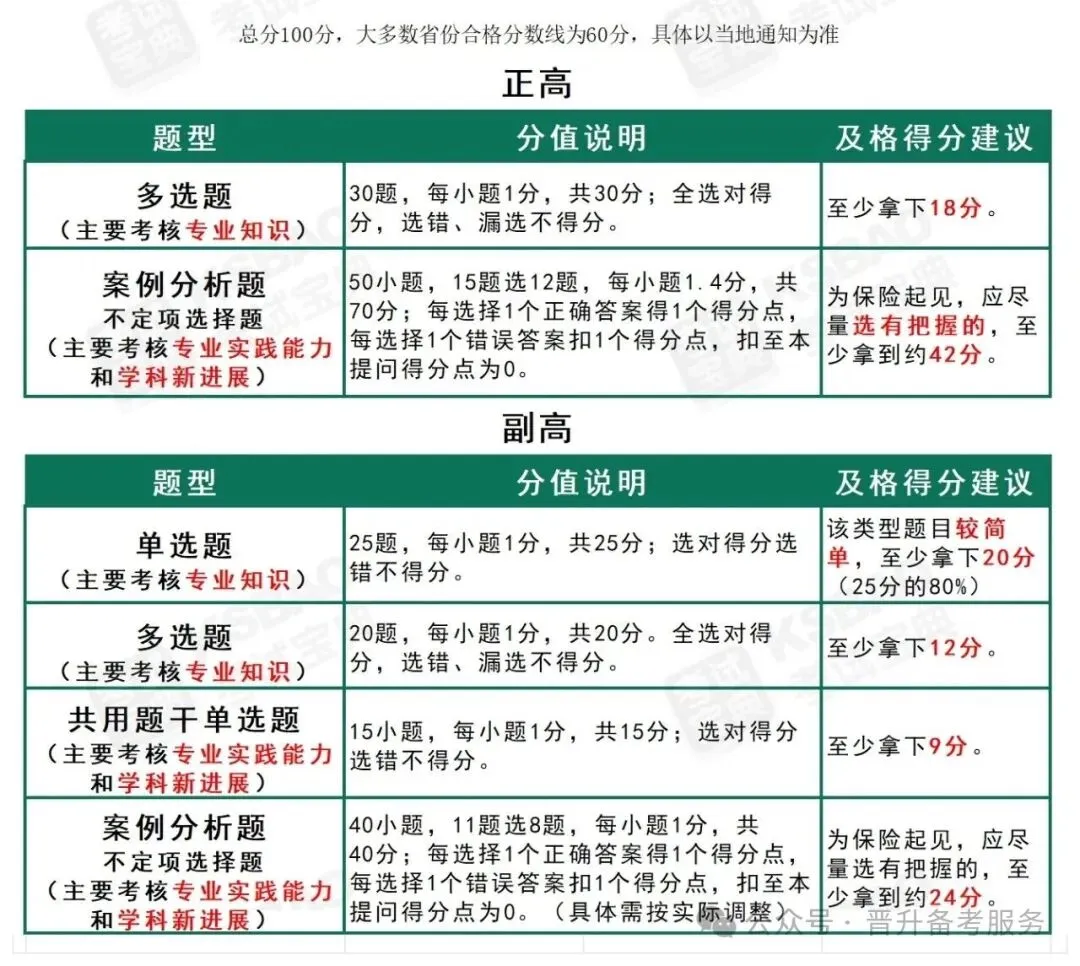 副高护理学——历年高频真题 第1张