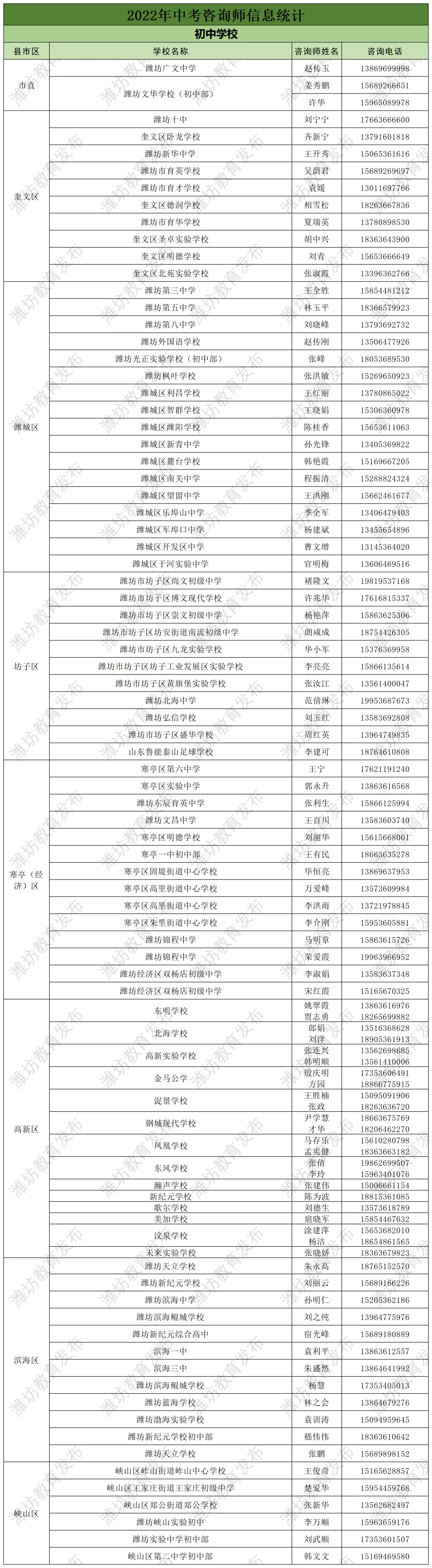 请收 | 2022年中考咨询师信息来啦! 第2张