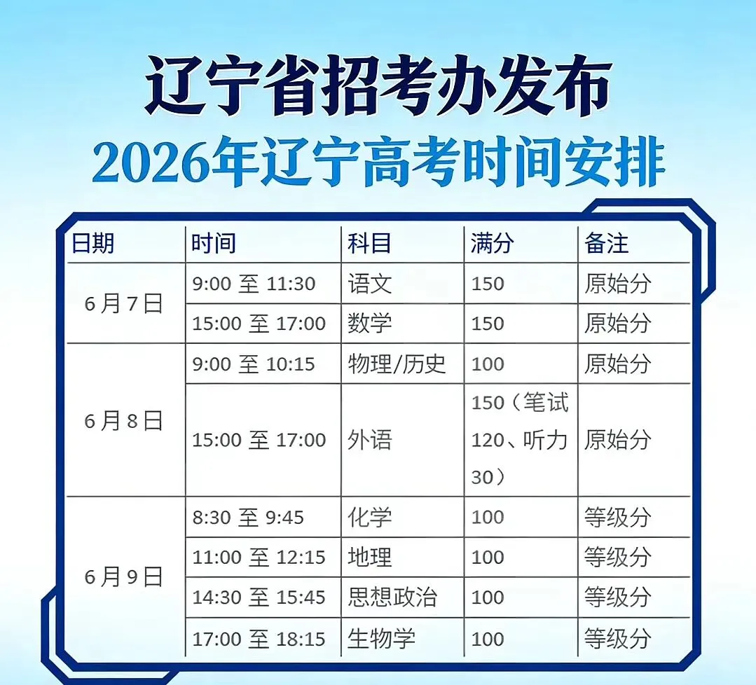 辽宁高三注意!今天这个模拟考,不简单. 第1张